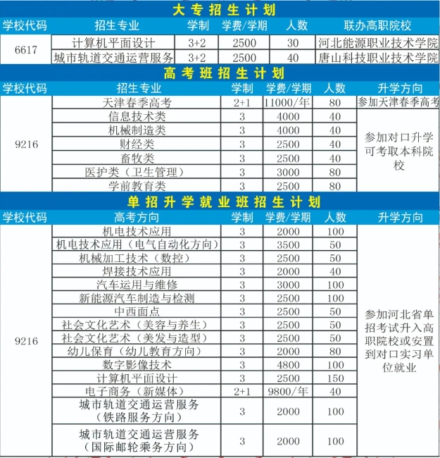 唐山市金桥中等专业学校2024年招生说明公布！