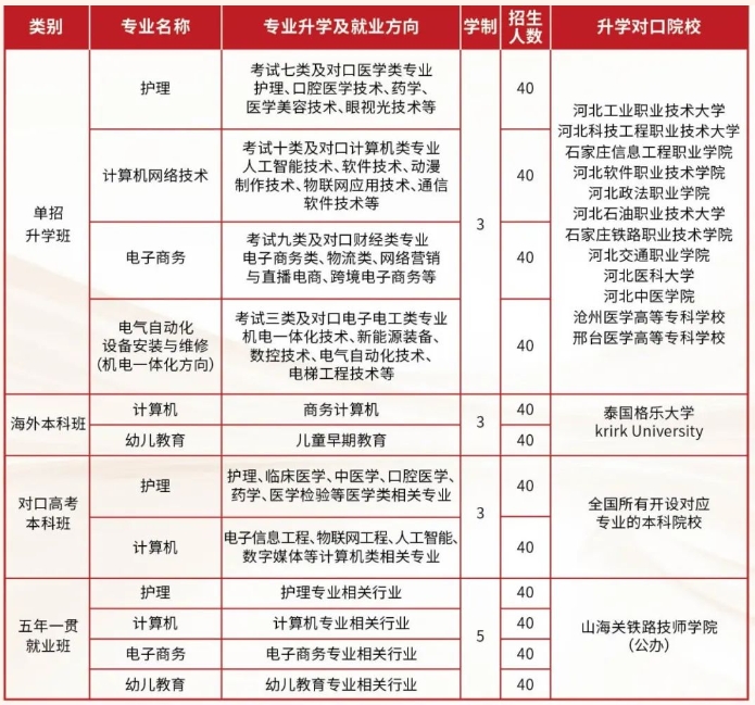 山海关铁路技师学院2024年招生简章