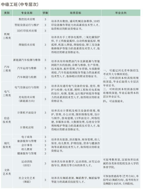 张家口技师学院中专招生专业.png