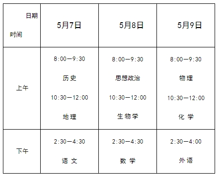 河北高中学业水平考试科目一览表.png