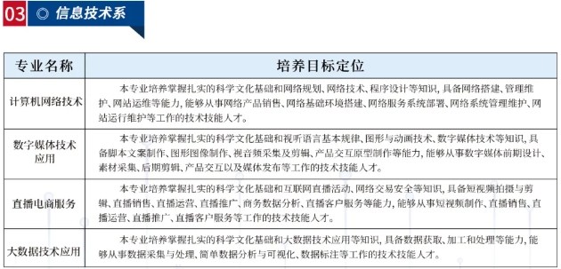 河北城乡建设学校信息技术系专业介绍2024年.png