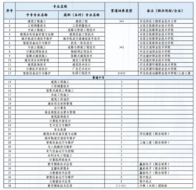 河北城乡建设学校招生计划2024年.png