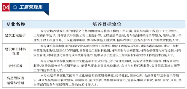 河北城乡建设学校工商管理系专业介绍2024年.png