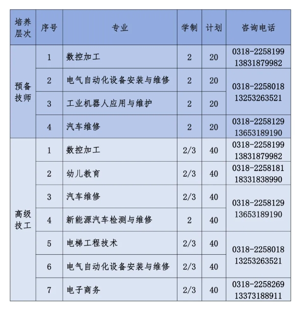 衡水科技工程学校2024年预备技师及高技班招生计划.png