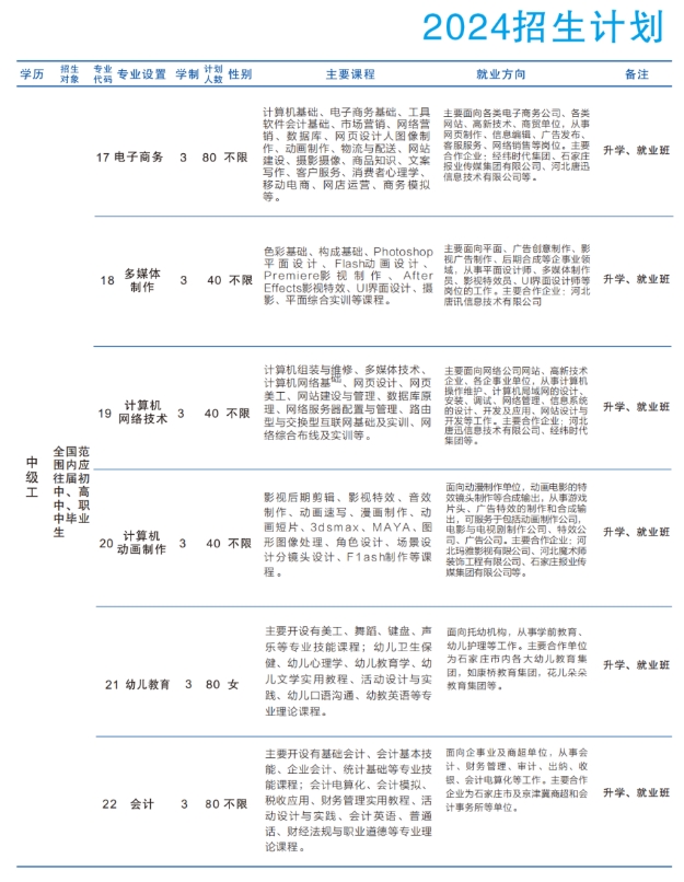 2024年石家庄技师学院招生计划.png