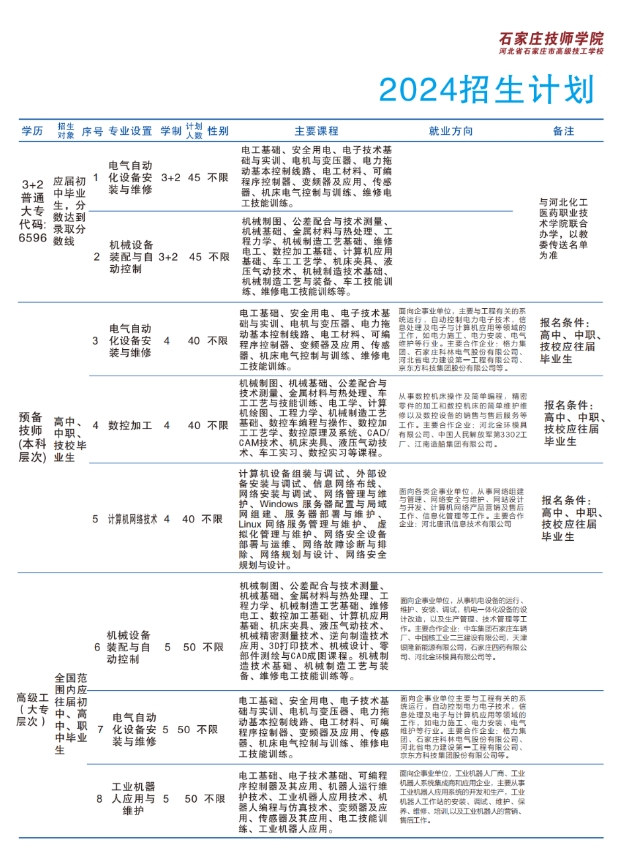 石家庄技师学院招生计划2024年.png