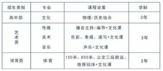 石家庄厚德职业高级中学2024招生计划.png