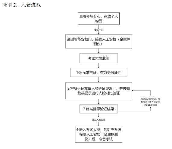 同等学力入场.png