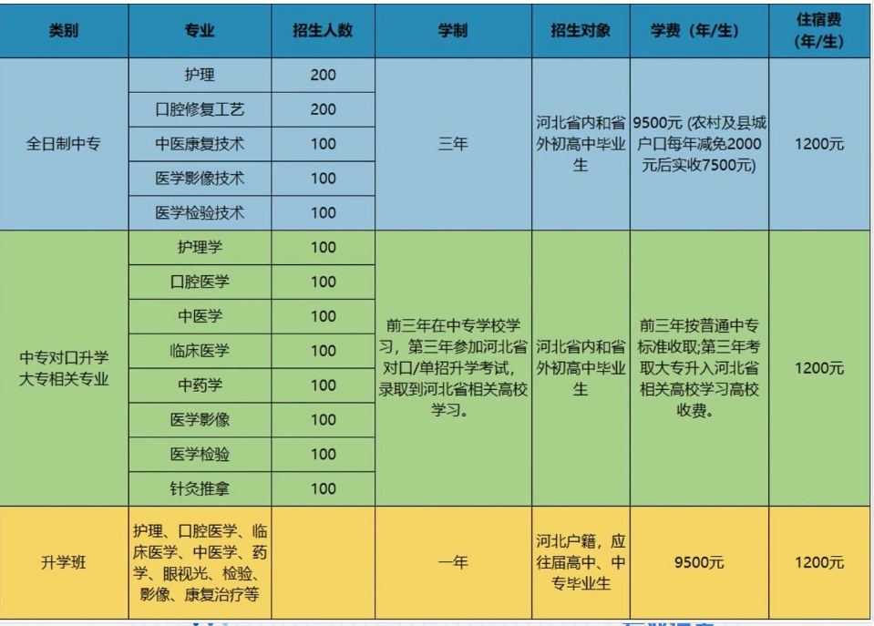 石家庄北方医学中专学校招生计划.png