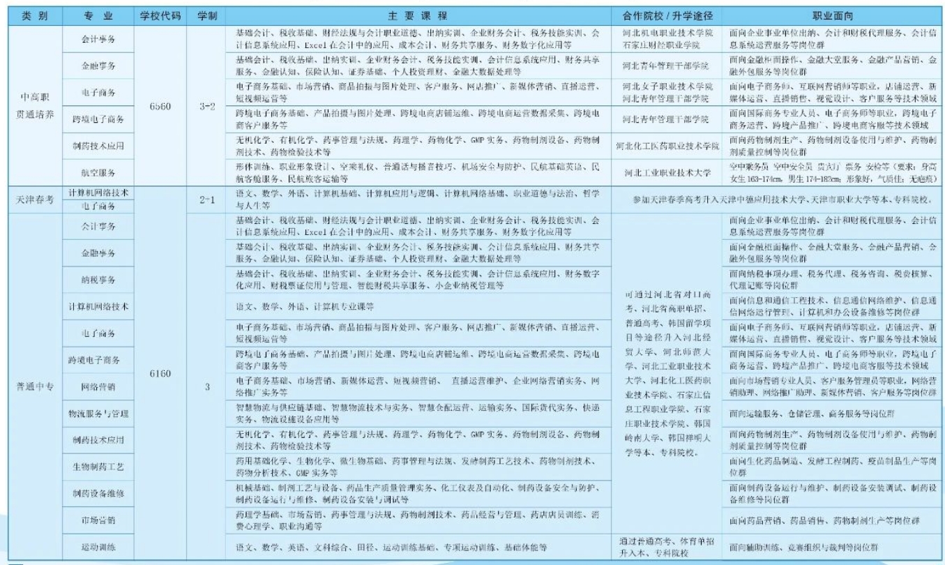 石家庄财经商贸学校招生计划.png