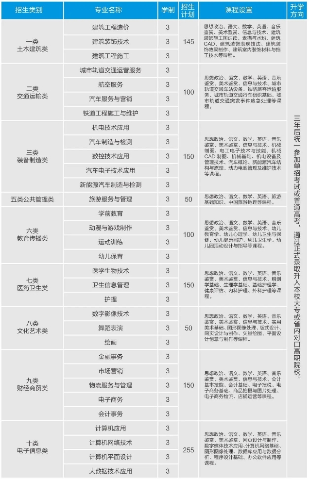 石家庄财经职业学院学府校区(中专校区)招生计划.png