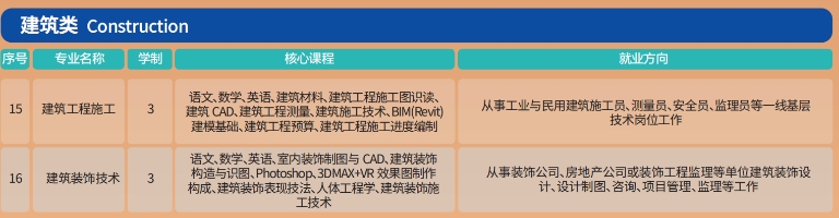 石家庄工程技术学校建筑类招生专业介绍.png