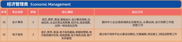 石家庄工程技术学校经济类招生专业介绍.png