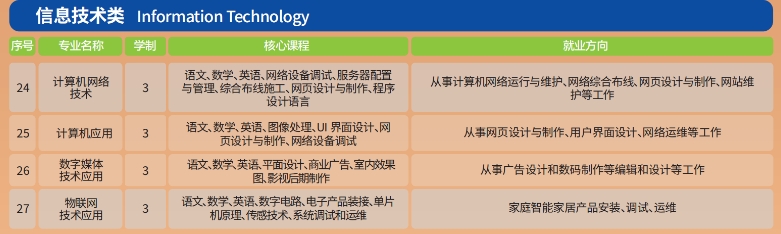 石家庄工程技术学校信息类招生专业介绍.png