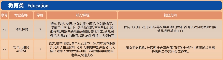 石家庄工程技术学校教育类招生专业介绍.png