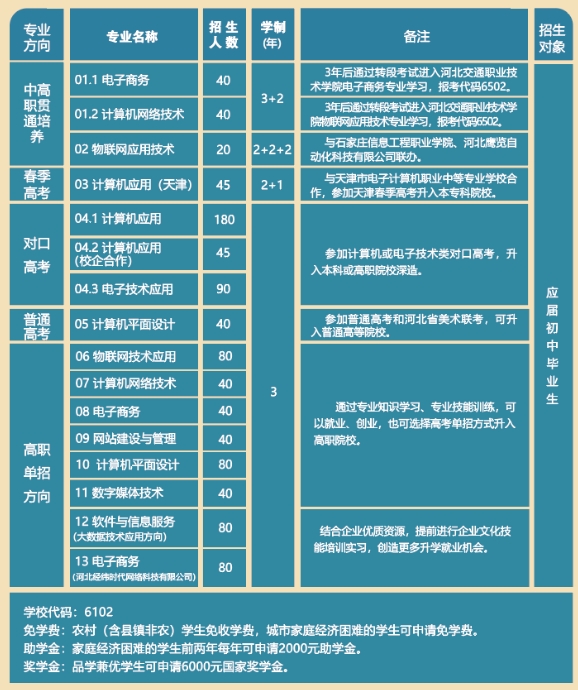 石家庄电子信息学校2024年秋季招生计划.png