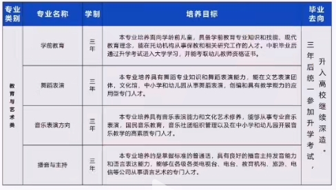 石家庄法商学校招生专业计划.png