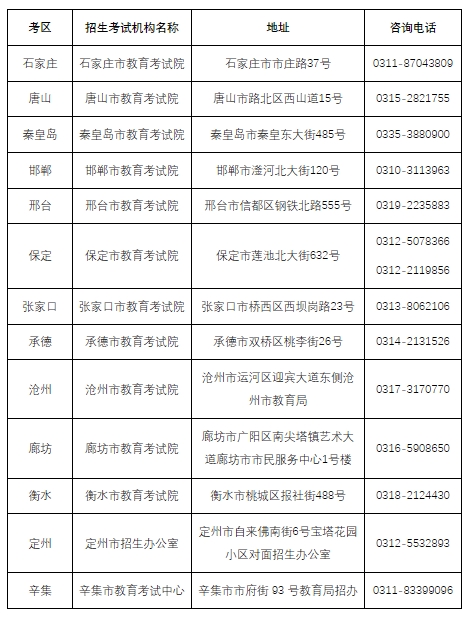 河北省教育考试院关于公布2024年河北省普通高校专升本考试成绩的公告.png