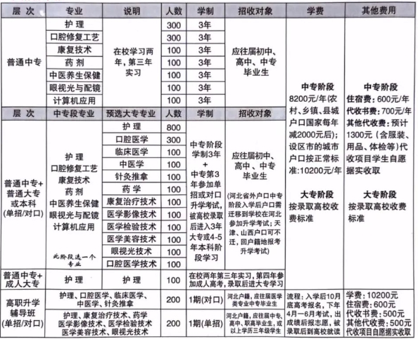 石家庄中专 | 柯棣华医学中等专业学校2024年秋季招生简章已发布！