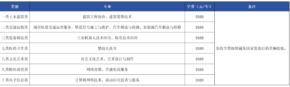 石家庄中专 | 石家庄理工职业学院2024年中招简章最新公布！