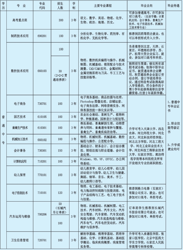 石家庄中职 | 藁城区职教中心2024年招生简章最新发布!