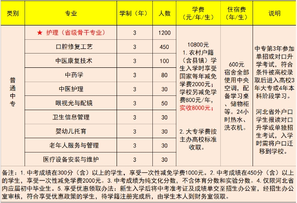 石家庄卫校 | 石家庄天使护士学校2024年秋季招生简章发布！