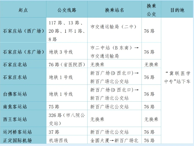 石家庄冀联医学中等专业学校地址路线.png