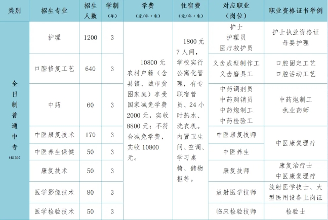 石家庄冀联医学中等专业学校招生专业.png