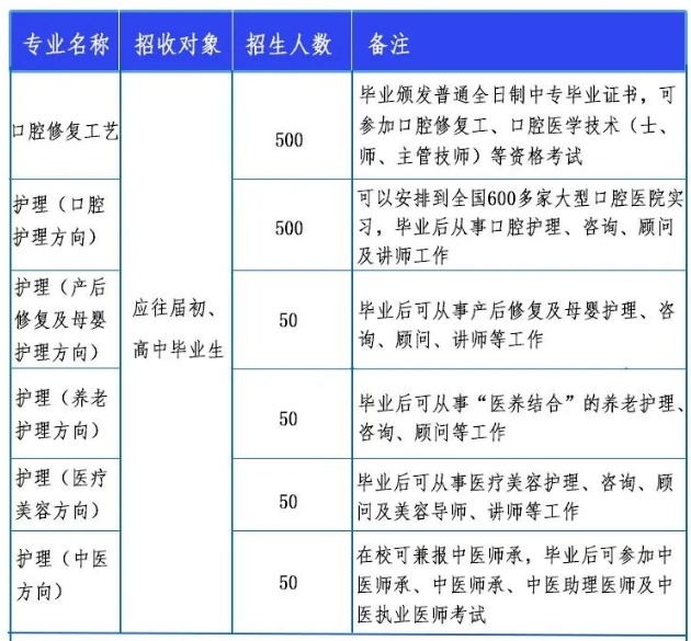 石家庄中专|石家庄现代医学中等专业学校2024秋季招生简章