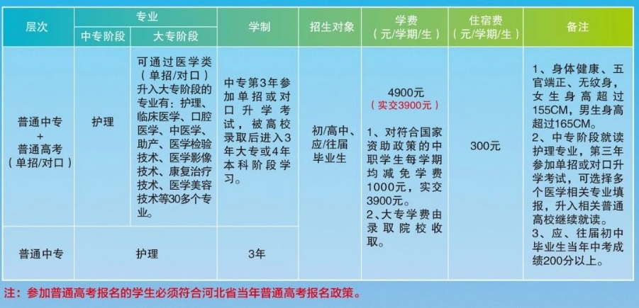 石家庄协和医专招生计划.png