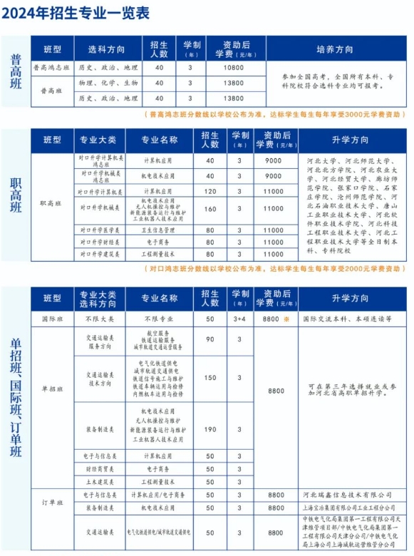 石家庄新铁职业高级中学(石家庄新铁轨道交通中专学校)2024招生计划.png