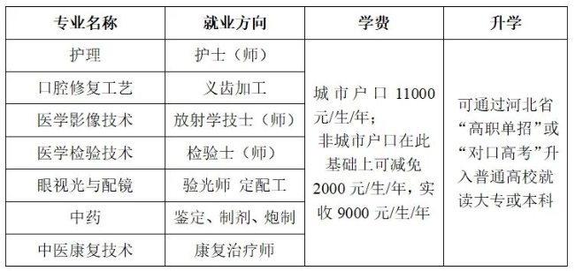 石家庄医学高等专科学校中专招生计划.png