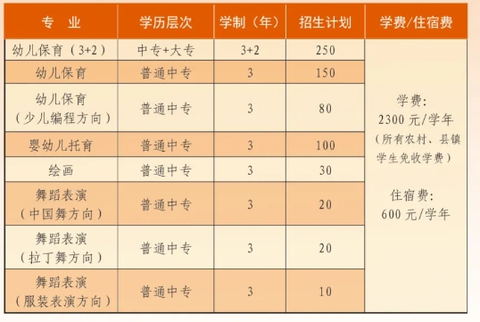 石家庄幼儿教育中等专业学校招生计划.png