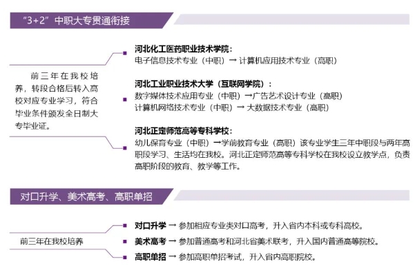 石家庄装备制造学校培养途径.png