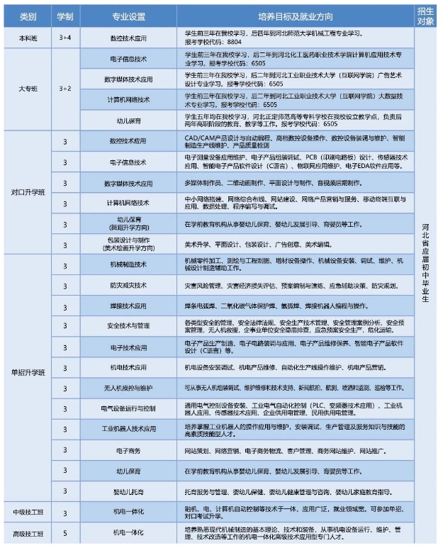 石家庄装备制造学校2024年招生计划.png