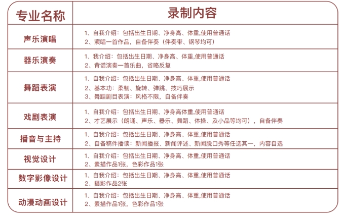 天津市现代传媒职业学校招生要求.png