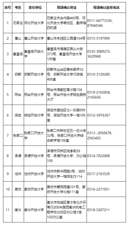 开放大学单招现场审核联系方式.png