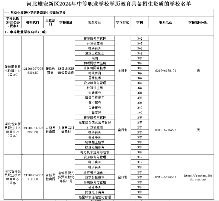 雄安中职学校名单.png