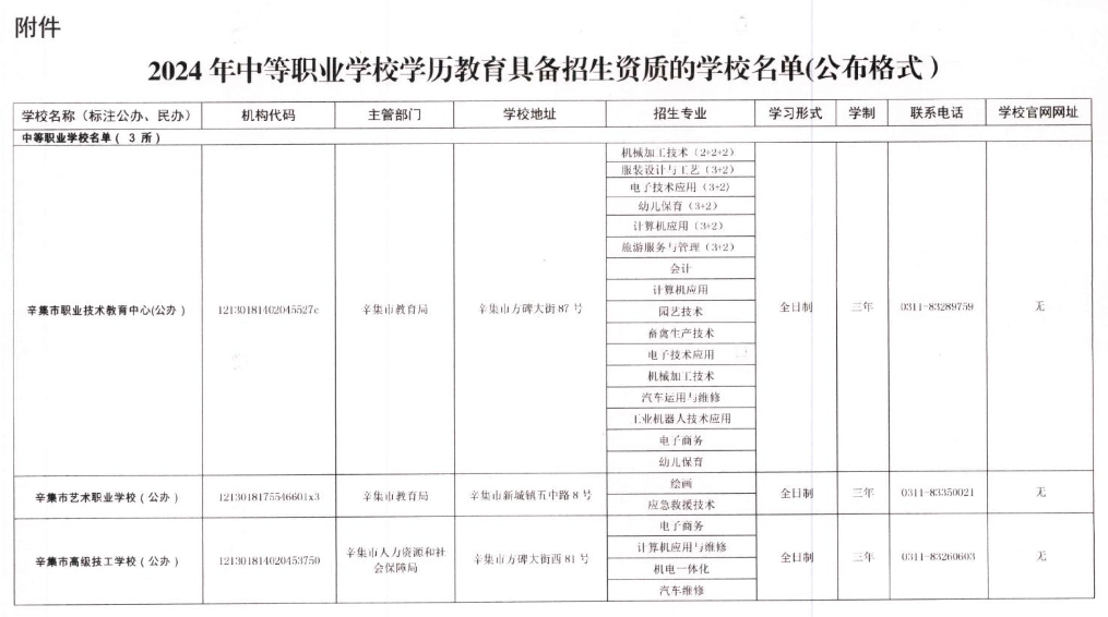 辛集市教育局关于公布2024年辛集市中等职业学校学历教育招生资质的通知.png