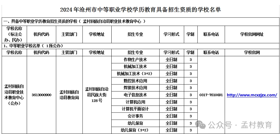 2024年孟村回族自治县中等职业学校学历教育招生资质核查结果公告.png