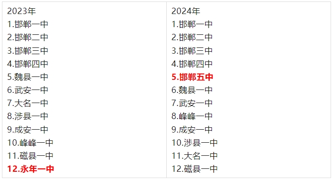 2024年河北邯郸中考时间是几月几号？中考具体的新变化