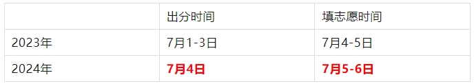 2024年河北邯郸中考时间是几月几号？中考具体的新变化