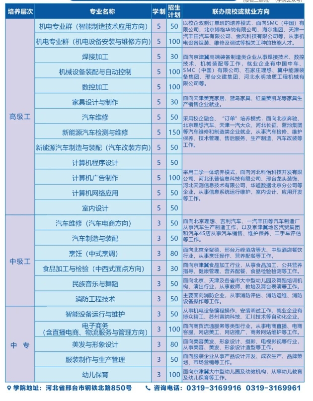 邢台技师学院招生计划.png