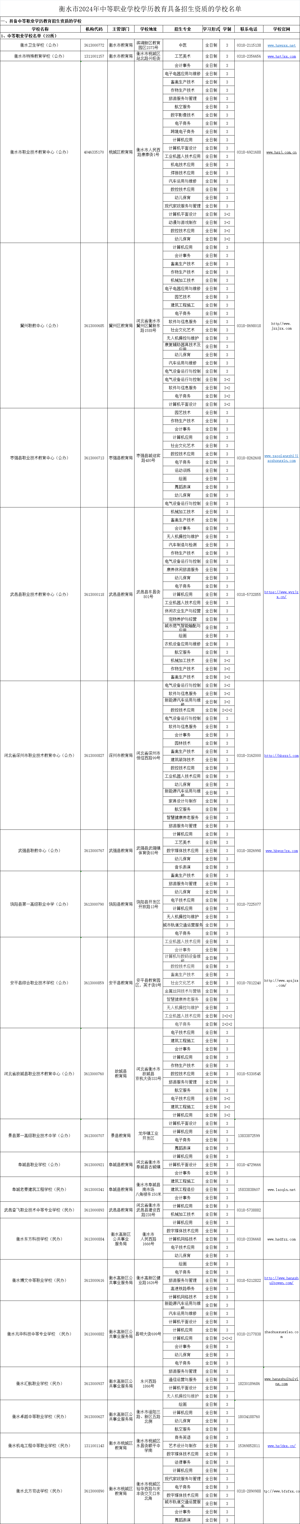 衡水中职学校名单2024.png