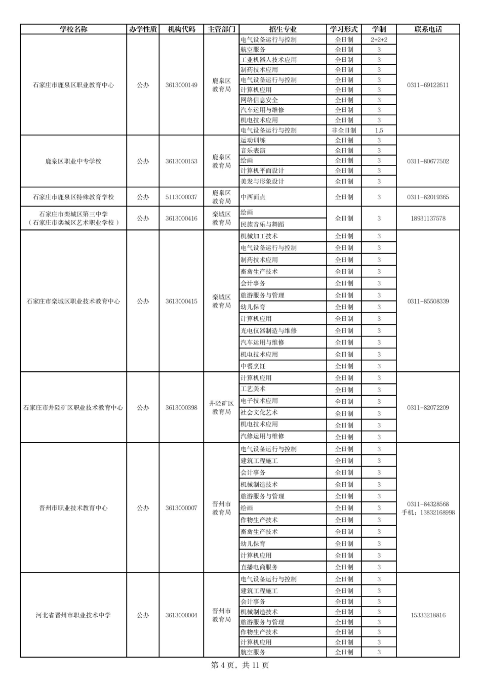 石家庄中职学校名单2024_03.png