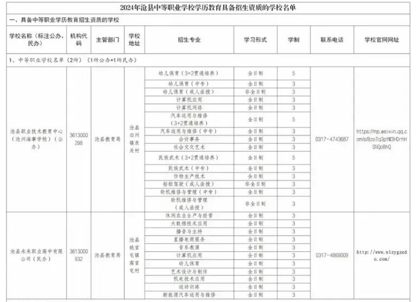 沧县中职学校名单.png