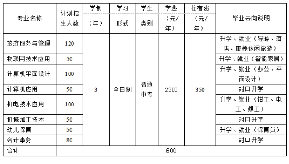 双滦区职教中心招生计划.png