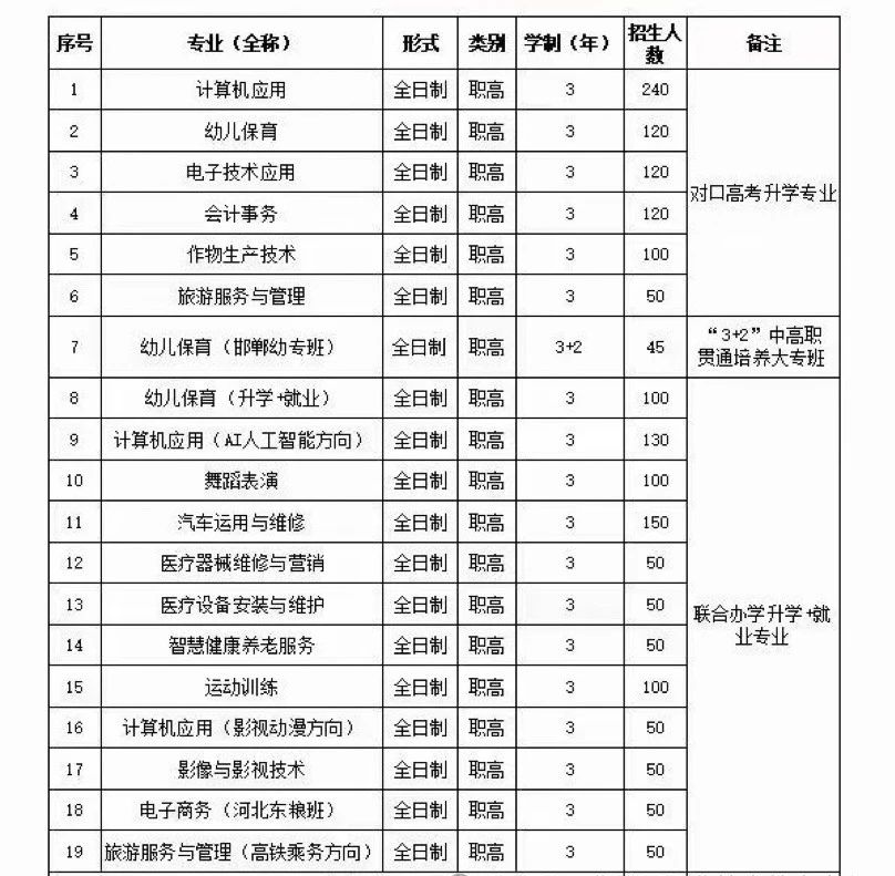 曲周县职业技术教育中心2024年招生简章