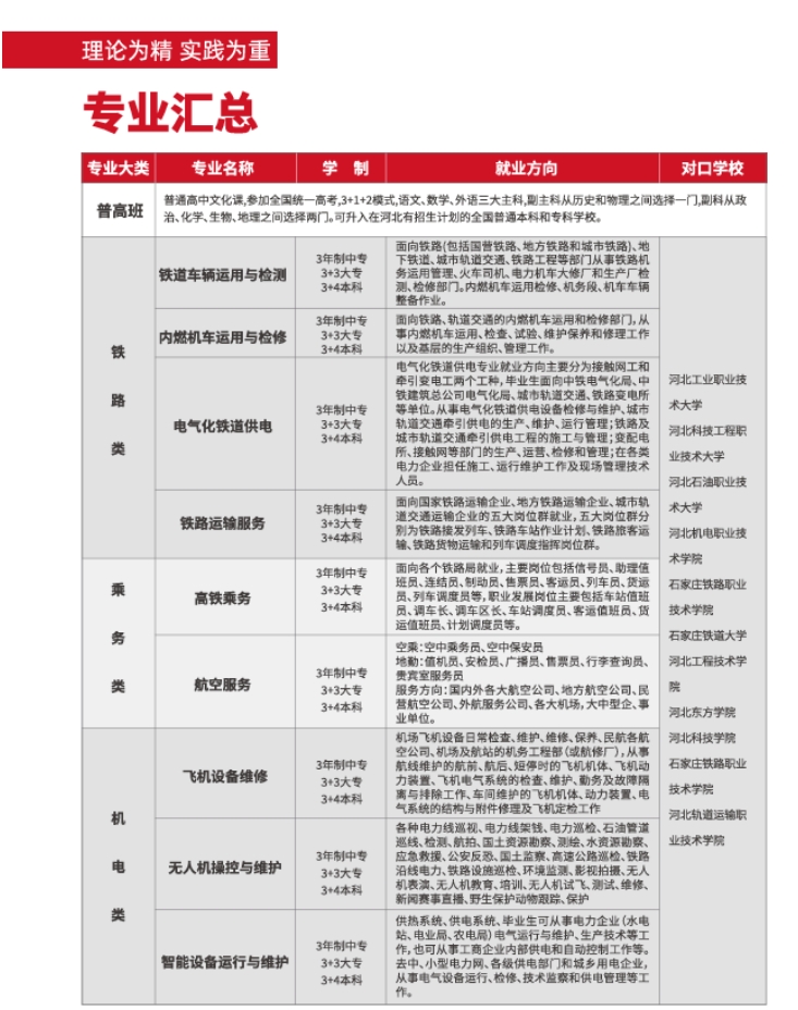 河北轨道交通中等专业学校24招生计划.png