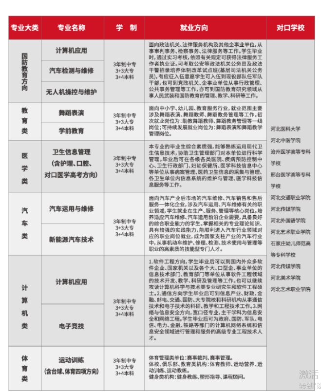 河北轨道交通中等专业学校24招生简章.png